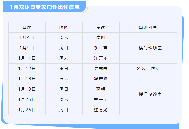 無為濟(jì)民醫(yī)院1月份雙休日專家門診坐診信息
